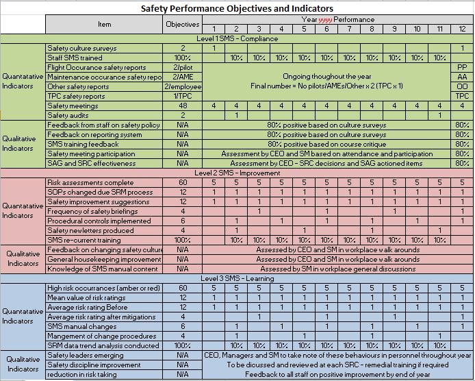 Performance indicator