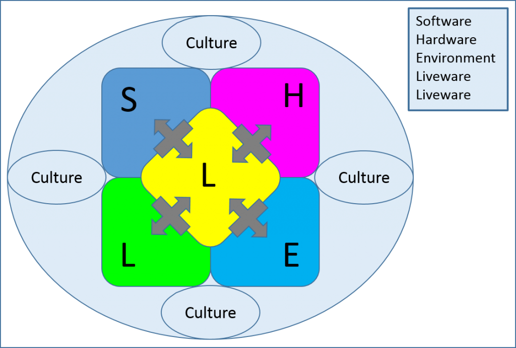 Adaptation of the SHELL model