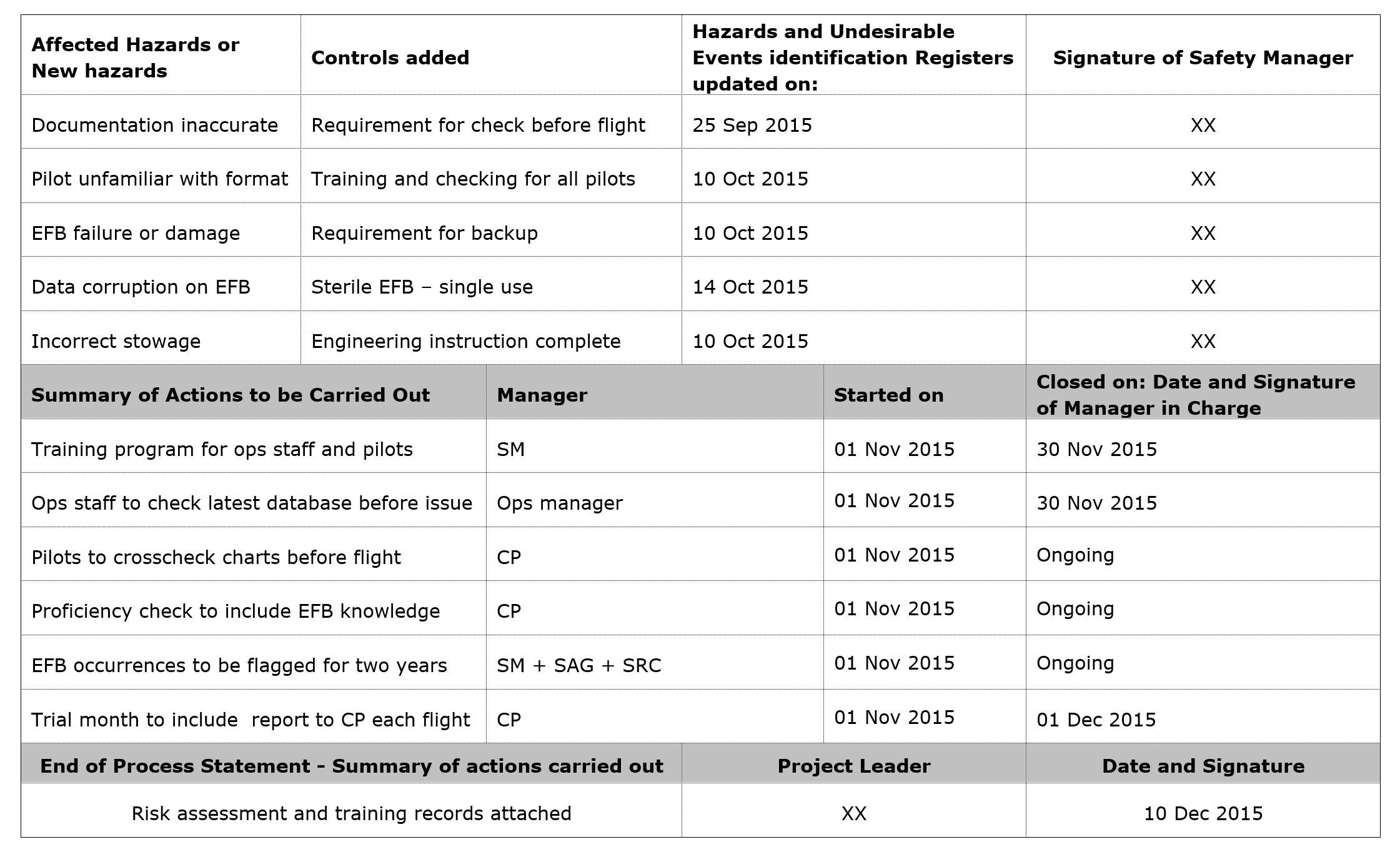 Management of change 2