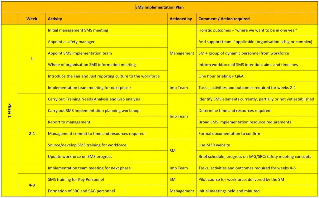 Implementation plan page 1 - click to enlarge